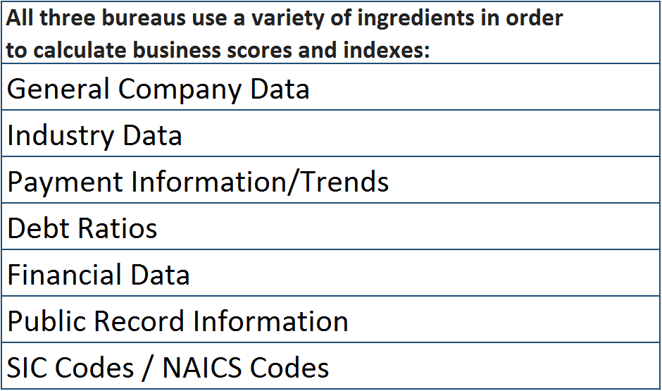 Business Credit Monitoring - Analyzing Business Credit Reports