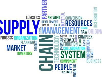 word cloud – supply chain