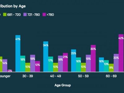 credit-score-by-age
