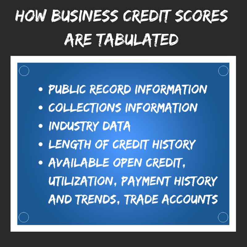 how-business-credit-scores-are-tabulated